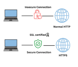 SSL Connection - website builders near me