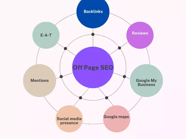 Off page SEO - web optimisation brisbane