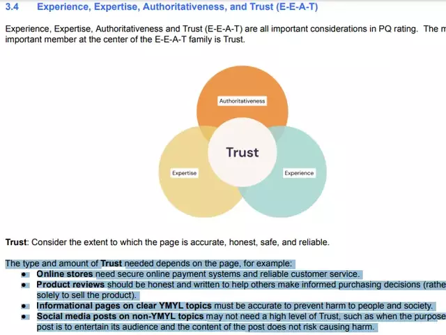 A new version of E-A-T called E-E-A-T accordig to Google's General guidlines 